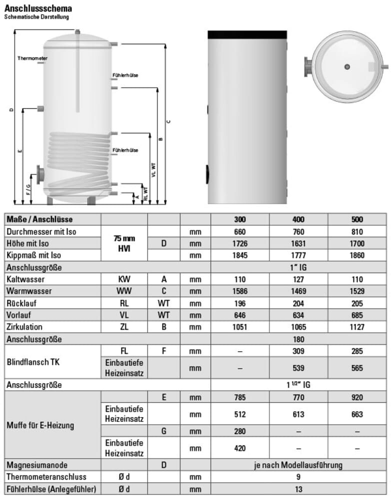 SHK-Journal: Warmes Wasser ohne Vorwärmzeit: CONTI+ lumino+ mit Klein- Durchlauferhitzer ist ideal für Gebäude mit dezentraler Warmwasserbereitung