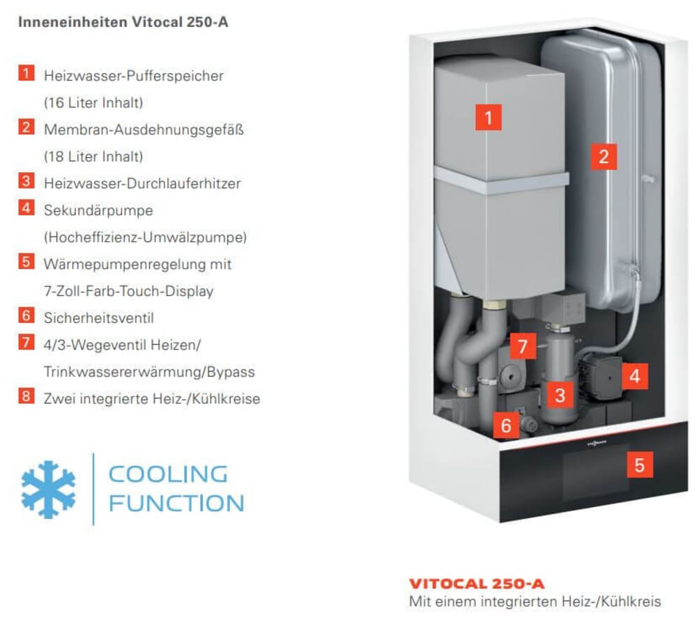 Vier-Wege-Ventil für Poolwärmepumpe und Luft- Wasser - Wärme